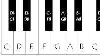 Identifying Half and Whole Steps on Keyboard | Quizizz