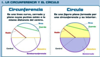 área e circunferência dos círculos - Série 3 - Questionário