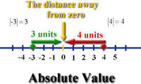 Absolute Value - Year 7 - Quizizz