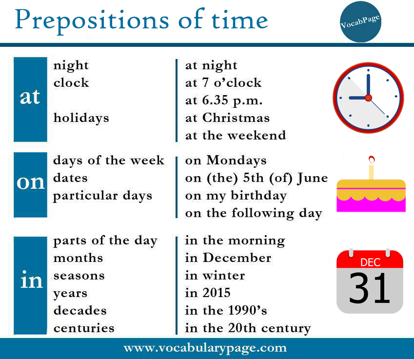 Prepositions of time: 'at', 'in', 'on