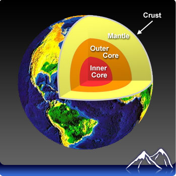 7B Earth Processes | Science Quiz - Quizizz