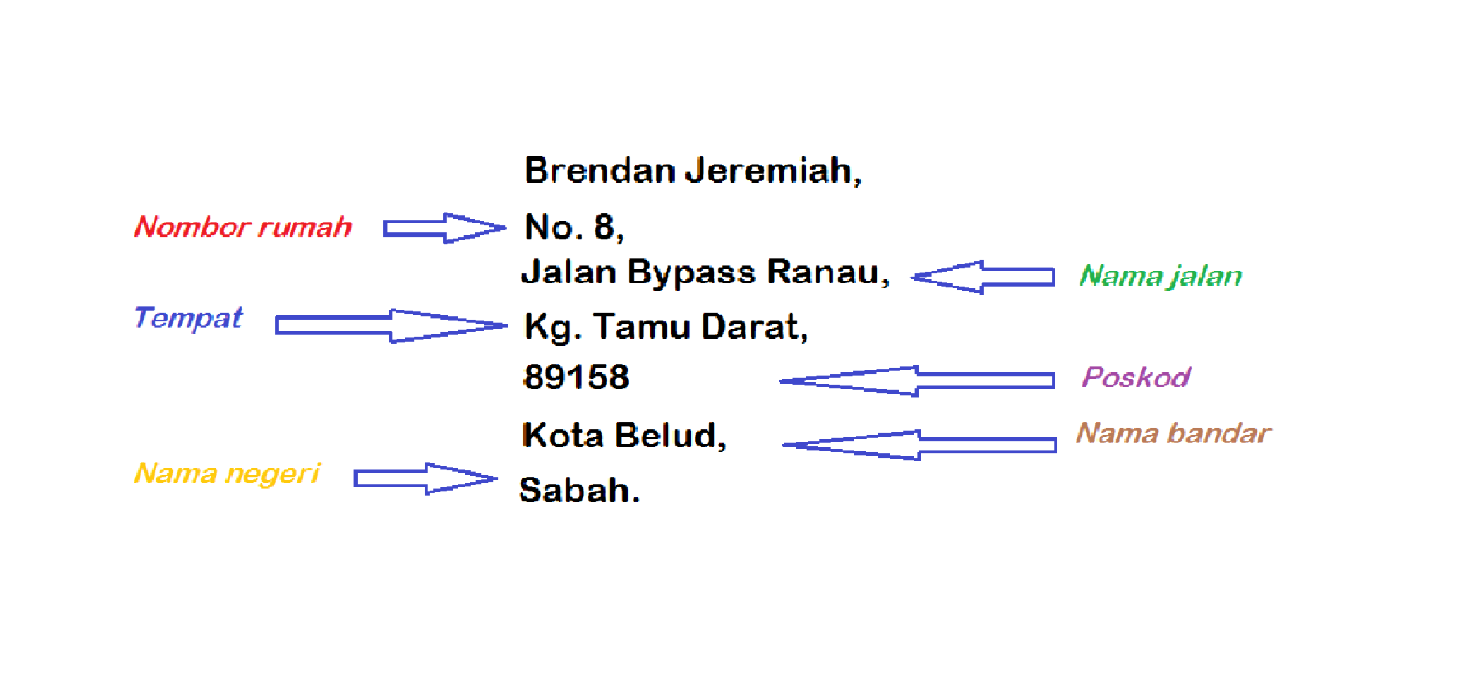 Sejarah Tempat Tinggal History Quizizz