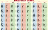 Irregular Verbs - Class 5 - Quizizz