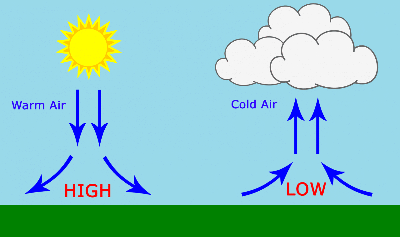 Examples For Air Pressure