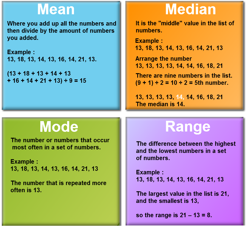 mean-mode-median-and-range-for-grouped-data-quizizz