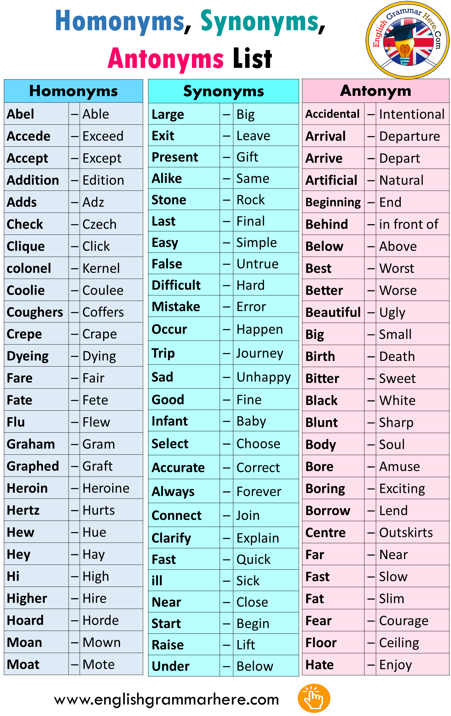 5-synonyms-and-antonyms-quiz-quizizz