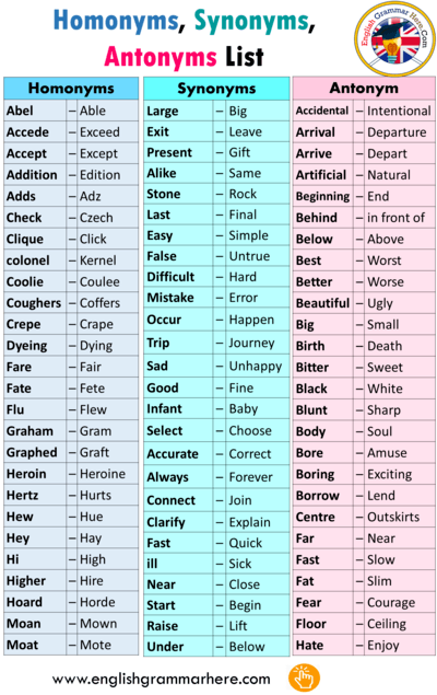 Another word for DISMISSAL > Synonyms & Antonyms