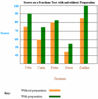 Bar Graphs Flashcards - Quizizz