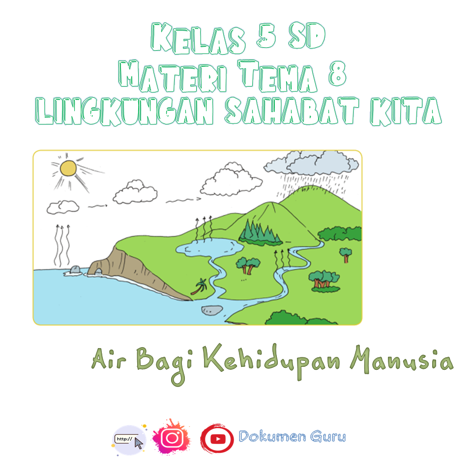 Kelas 5 SD Tema 8 [IPA - Siklus Air]