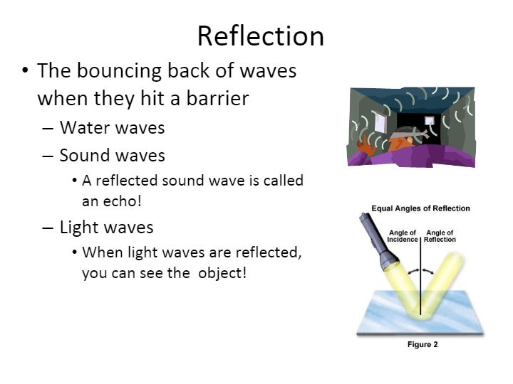 Wave Interactions | Science - Quizizz