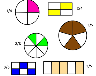 Fracciones 3 | Mathematics - Quizizz