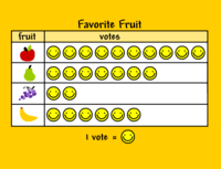 Scaled Bar Graphs Flashcards - Quizizz