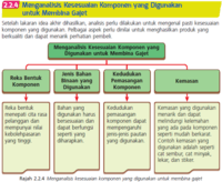 kesesuaian - Kelas 2 - Kuis