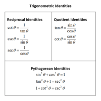 trigonometric ratios sin cos tan csc sec and cot - Class 10 - Quizizz