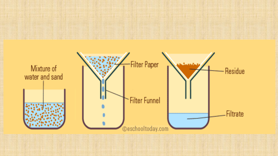 Separating Of Mixtures | Science - Quizizz