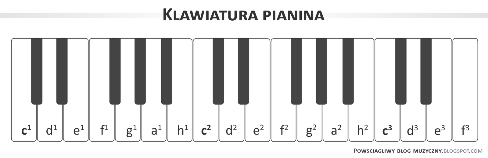 Gramatyka - Klasa 2 - Quiz