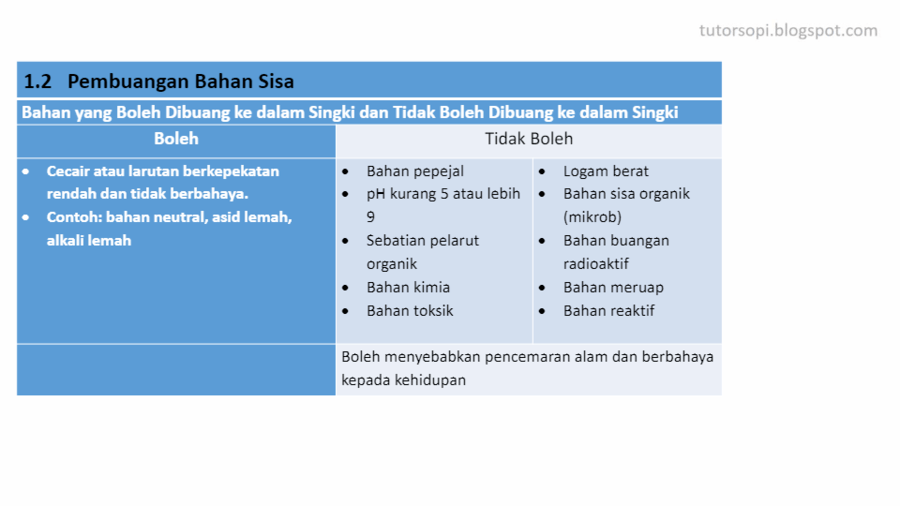 1 2 Pembuangan Bahan Sisa Biology Quizizz