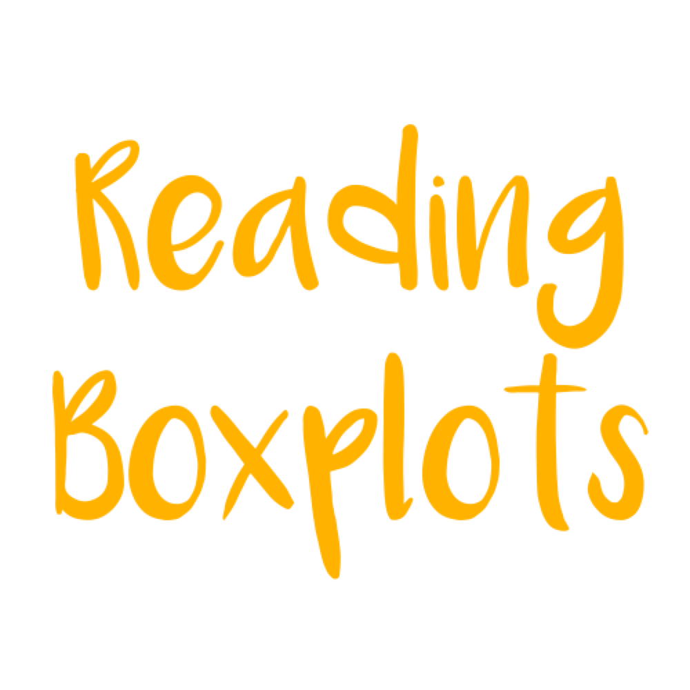 reading-boxplots-statistics-quiz-quizizz