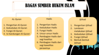 sumber hukum islam