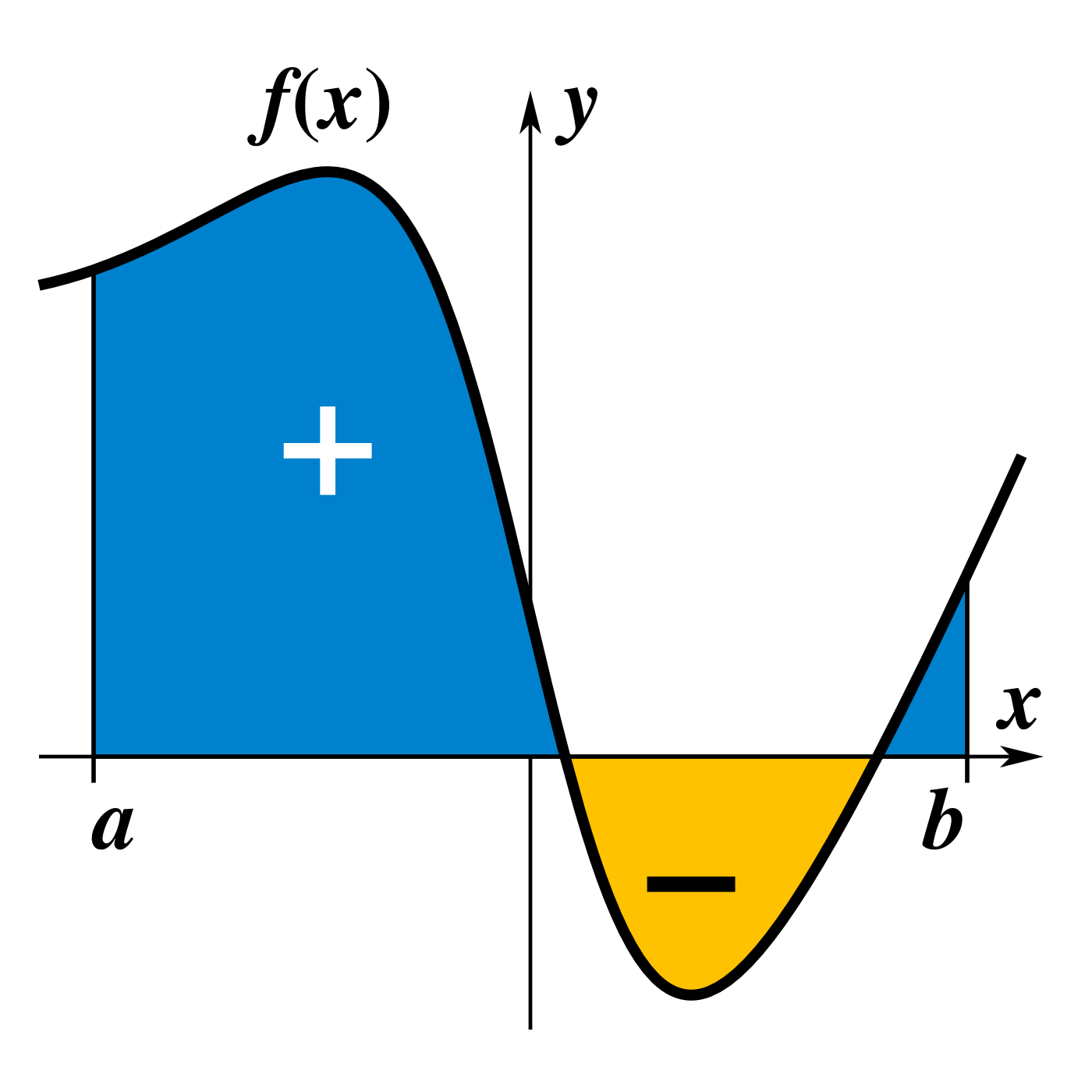 cálculo integral - Grado 1 - Quizizz