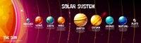 Solar System - Class 3 - Quizizz