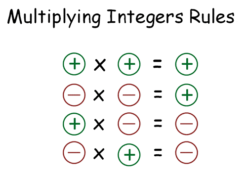 multiplying-and-dividing-integers-mathematics-quizizz