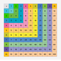 Multiplication Facts - Class 9 - Quizizz