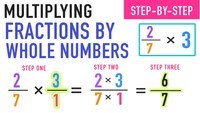 Multiplying Fractions - Grade 7 - Quizizz