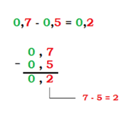 Odejmowanie - Klasa 4 - Quiz