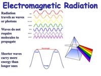 electromagnetic waves and interference - Year 8 - Quizizz