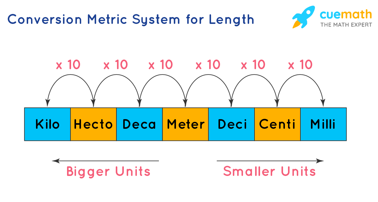 Metric Units 1