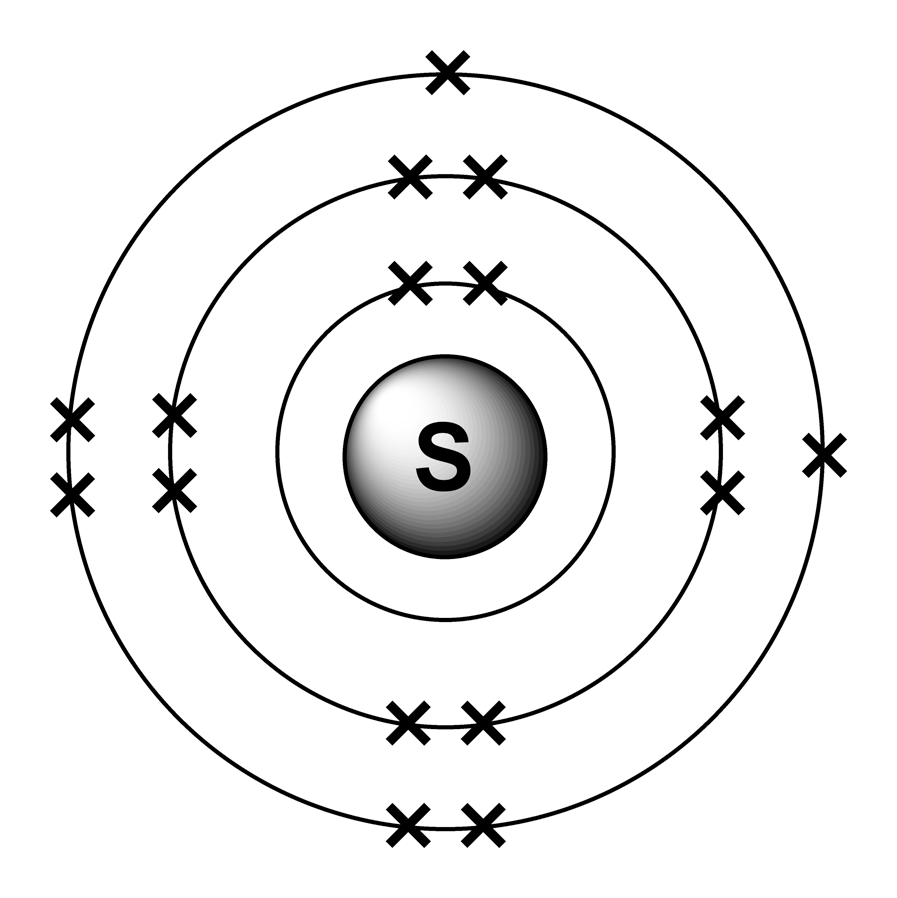 Chemical symbol and atomic structure | Quizizz