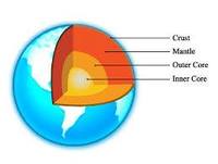 3D Shapes - Class 8 - Quizizz