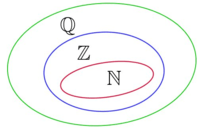 Bonos numéricos - Grado 7 - Quizizz