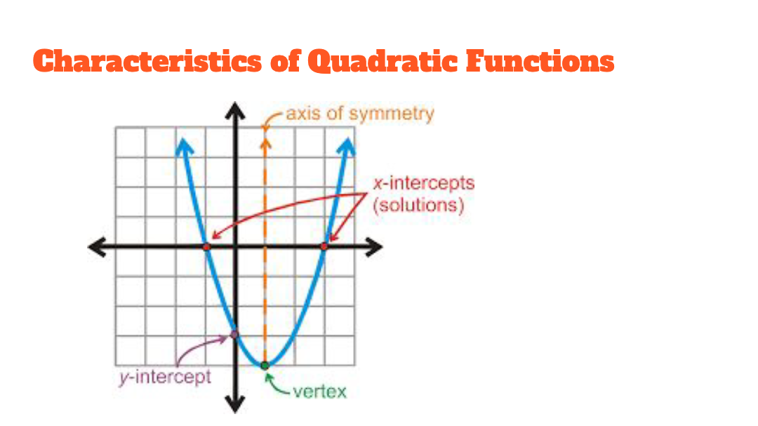 Charish the Chimpanzee and the Quest for Quadratic Functions