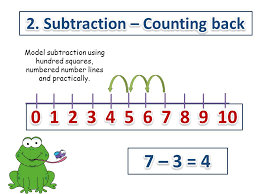 Subtraction and Counting Back - Class 1 - Quizizz