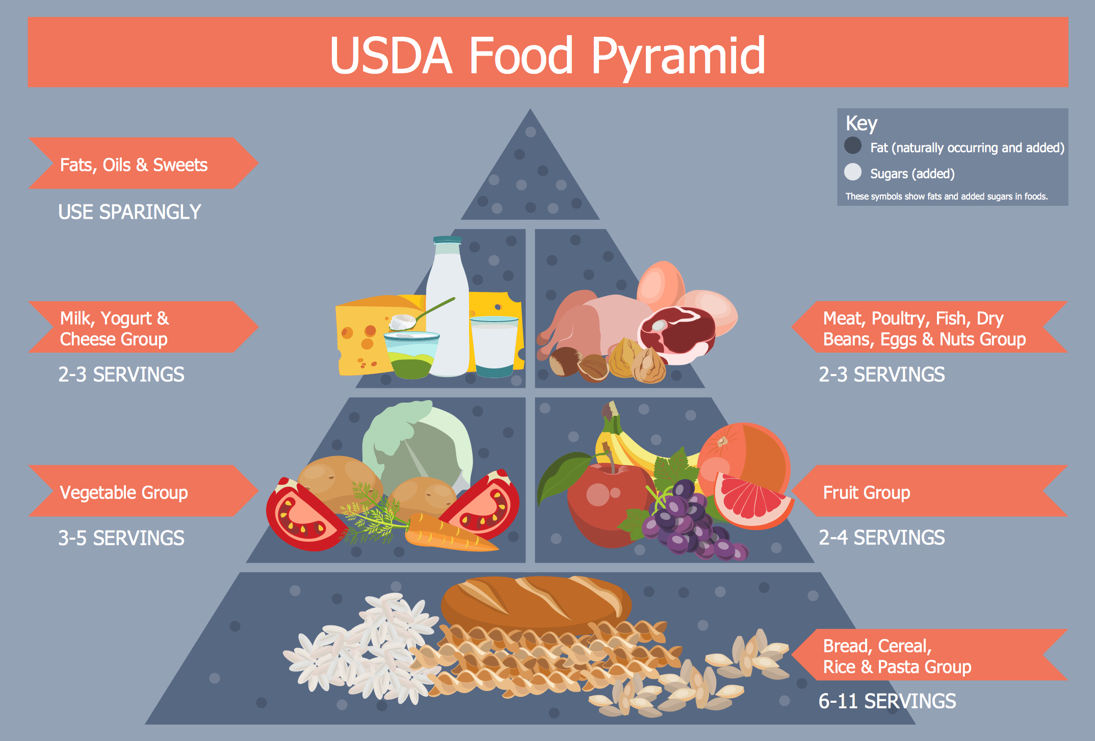 the-food-pyramid-digestive-system-quiz-quizizz