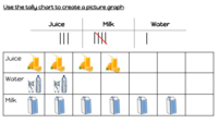 Interpreting Graphs - Grade 1 - Quizizz