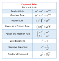 Propiedades de los exponentes - Grado 7 - Quizizz