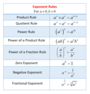 Exponent Rules (with rational exponents)