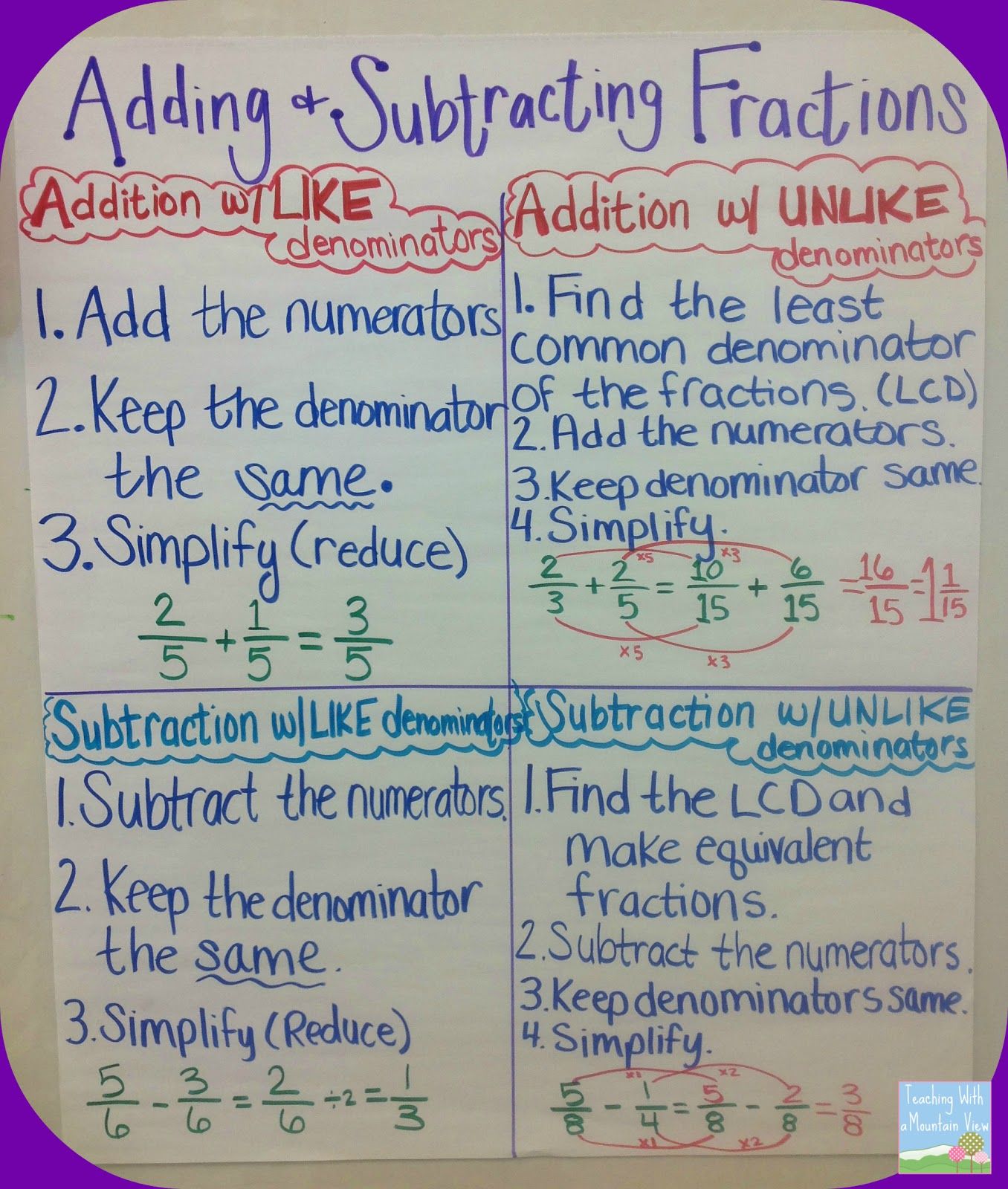 Comparing Fractions - Grade 7 - Quizizz