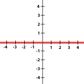 propiedades de los paralelogramos Tarjetas didácticas - Quizizz