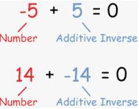 inverse trigonometric functions - Grade 6 - Quizizz