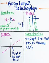 Unit Rates - Year 7 - Quizizz