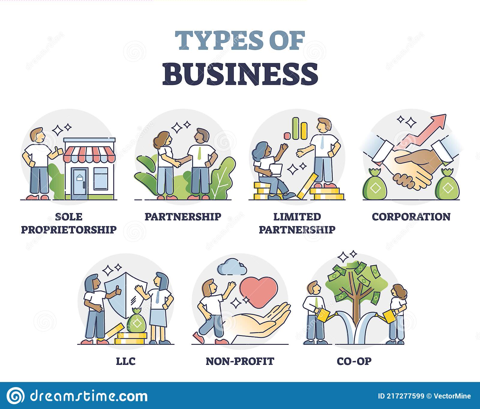 types-of-businesses-questions-answers-for-quizzes-and-worksheets-quizizz