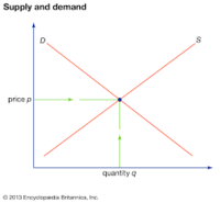 demand and price elasticity - Class 8 - Quizizz