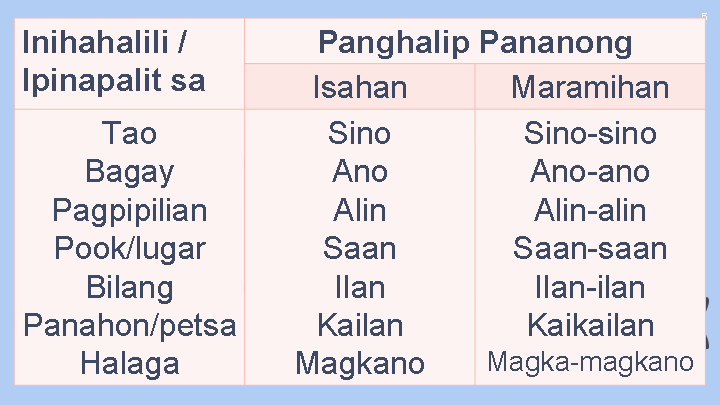 Module 5 Panghalip Pananong Quizizz 6673