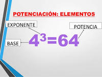 Formas 3D - Grado 7 - Quizizz