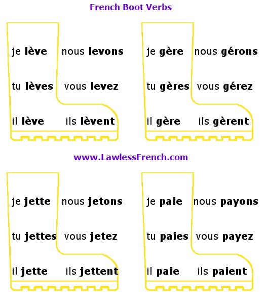 Boot Verbs - French- Stem Changing verbs | French - Quizizz