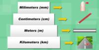 Pomiar w metrach - Klasa 4 - Quiz